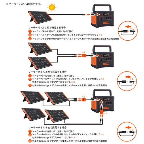 Jackery ポータブル電源 1500 PTB152