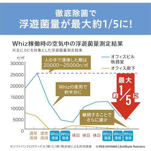 アイリスオーヤマ DX清掃ロボット Whiz i EDITION 本体 574732