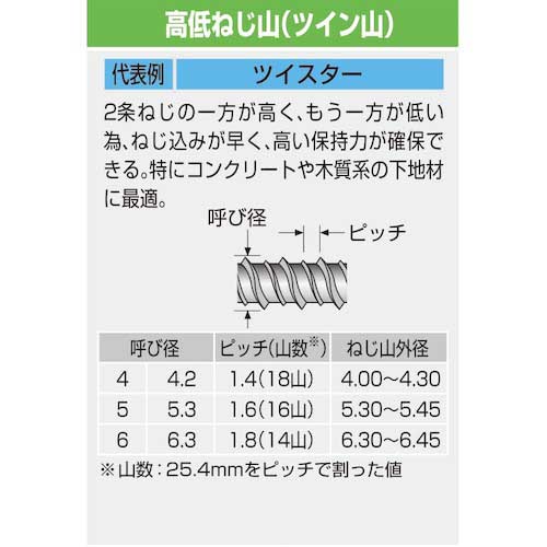 コクブ ツイスター サラ頭6 x 35FC 鉄製/ラスパート処理 シャープポイント 高低ねじ山(50本入) FC-6035P