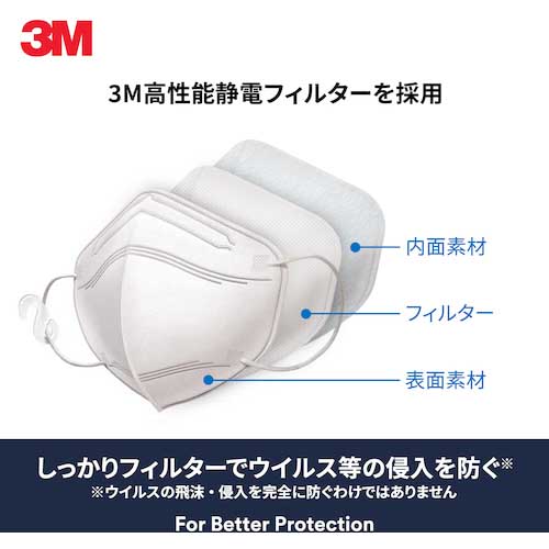 【廃番】3M ウイルス飛沫対策マスク 黒 1枚入 KF94BK1