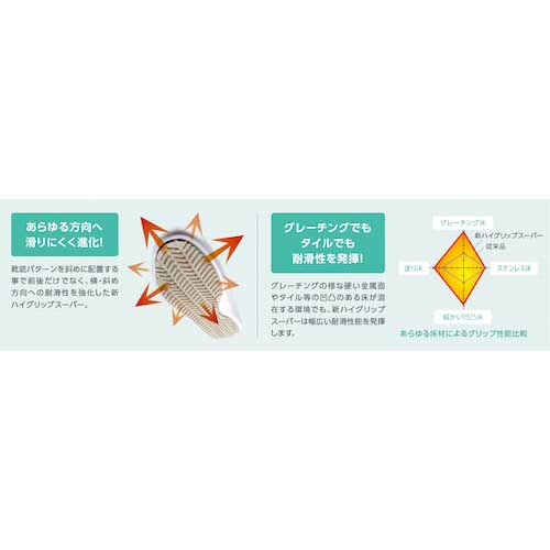 ミドリ安全 超耐滑軽量作業靴 ハイグリップ NHS700 ホワイト 25.5CM NHS-700-W-25.5