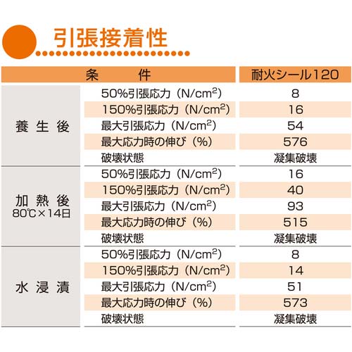 セメダイン シーリング材 耐火シール120 グレー 333ml SK-273