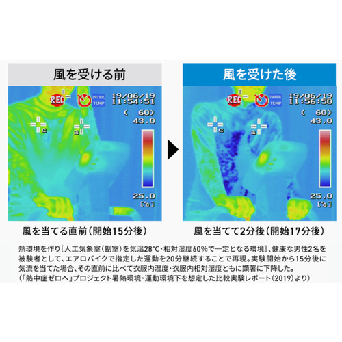 リベルタ 氷撃 フリーズテックワーク 長袖クルーネック ホワイト Sサイズ FTW-25171564