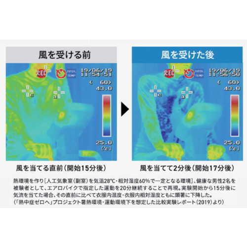 リベルタ 氷撃 フリーズテックワーク 長袖クルーネック ホワイト Lサイズ FTW-25171566
