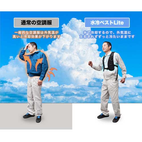 サンコー 水冷クールベスト 10000mAhモバイルバッテリーセット WACOVECBKSP