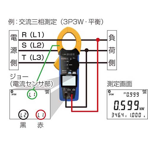 HIOKI ACクランプパワーメータ CM3286-50 書類3点付 CM3286-50SYORUI3TENTUKI