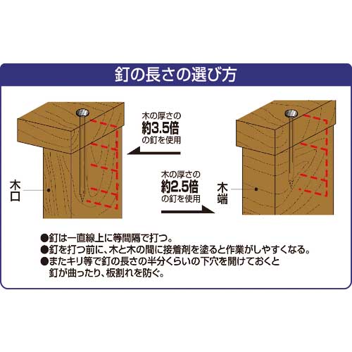【廃番】DAIDOHANT VP ステンレス釘 平頭 4.2×100 200g(約18本) 10175361