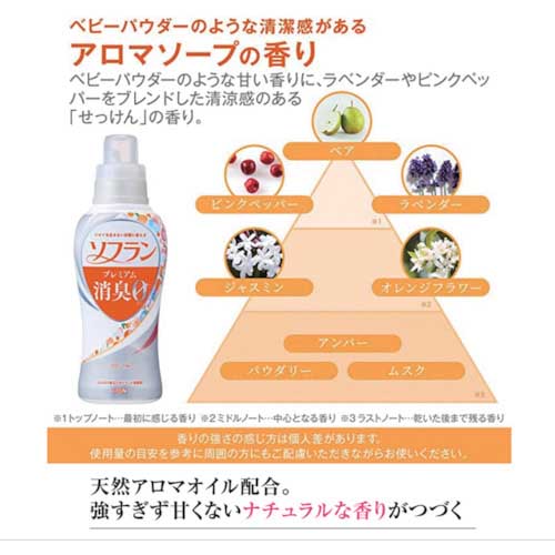 【廃番】ライオン ソフランプレミアム消臭 アロマソープの香り1.92L JNCFSGT