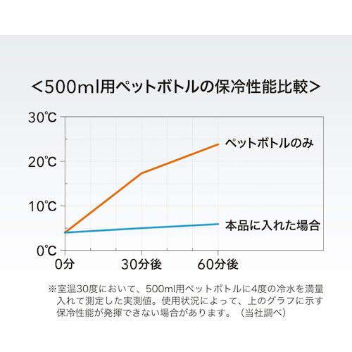 和平フレイズ フォルテック ペットボトルクーラー(ブラック) RH-1568