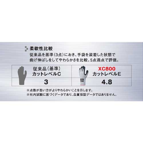SHOWA 耐切創手袋 XC800 ワイヤーテックスニトリルパーム手袋 Lサイズ XC800-L