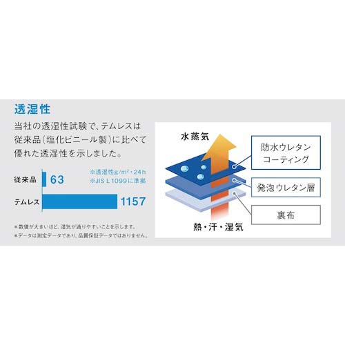 SHOWA ポリウレタン手袋 NO283 ジャージテムレス オリーブグリーン LLサイズ NO283-LL-OG