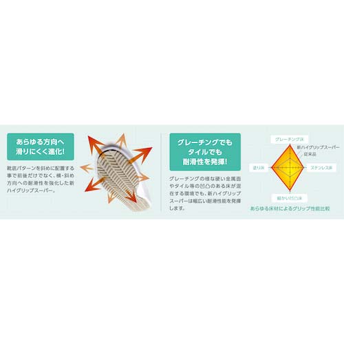 ミドリ安全 超耐滑軽量作業靴 ハイグリップ NHS700 ホワイト 23.5CM NHS-700-W-23.5