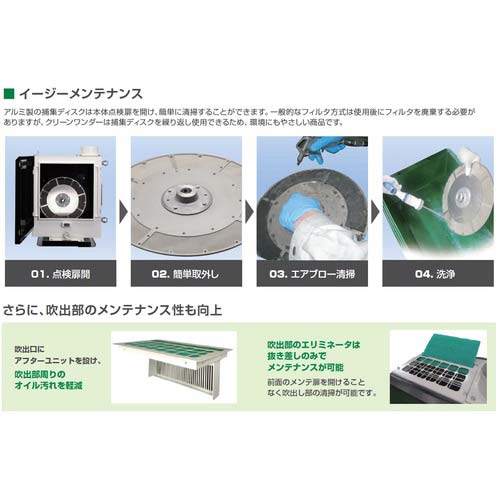 ミドリ安全 クリーンワンダー 3相200V 0.4KW WR-054A-J