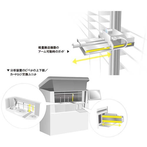 SUGATSUNE (190047256)MLGXー25Cー8マルチローラーリニアガイドキャリッジ中荷重用 MLGX-25C-8