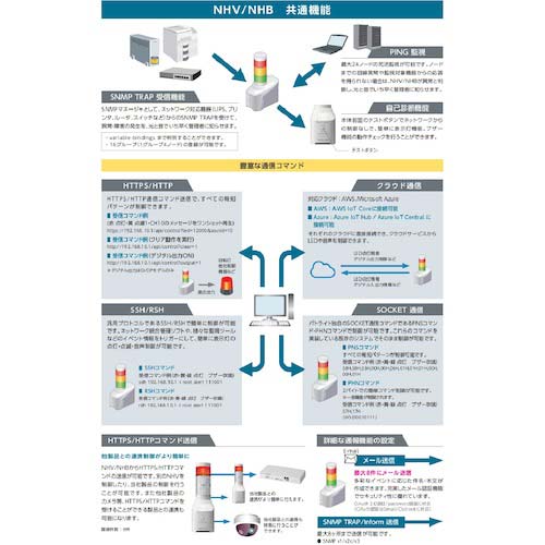 PATLITE ネットワーク制御信号灯 NHBシリーズ NHB Φ40 NHB4-3-RYG