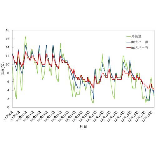 サンユー印刷 IBCコンテナカバー(尿素水等パレットカバー)シャインフォーム 1枚入 NYOU-CV-1