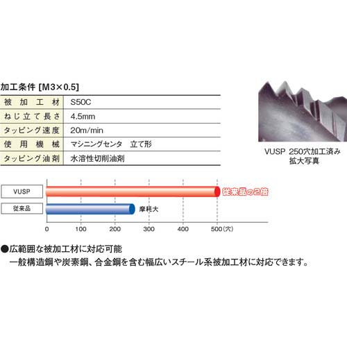 ヤマワ Z-PRO コーティングスパイラルタップ VUSP P3 M6X0.5 VUSP-P3-M6X0.5+15