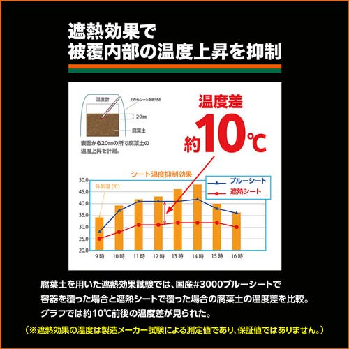 TRUSCO 遮熱UVシート 5年耐候 1.8×1.8m TRSS-1818-A
