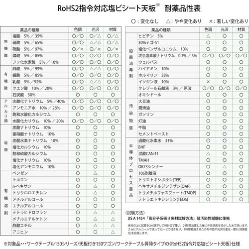 ヤマテック ワークテーブル150シリーズ 高さ調整タイプ低床用 RoHS2指令対応塩ビシート天板 W1500×D750×H401〜H576mm SURAL-1575-GYW
