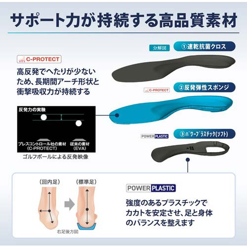 アシマル 靴の中敷き セーフクッション 26.0-26.5 CF82-26の通販｜現場市場