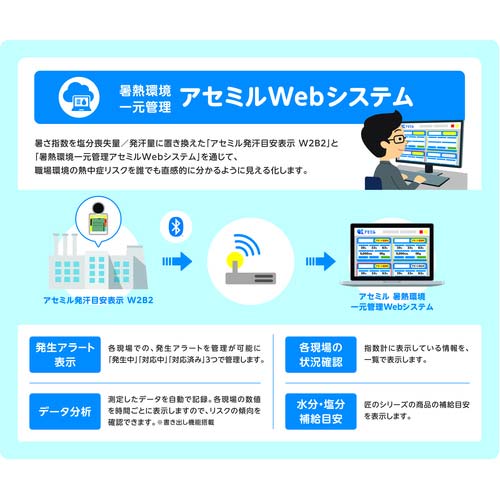 サラヤ アセミル 発汗目安表示W2B2 21461