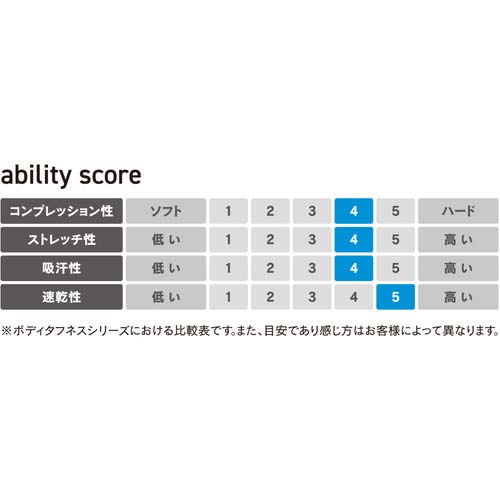 おたふく BTパワーストレッチ EVO ロングスリーブクルーネックシャツ S〜LL JW-723