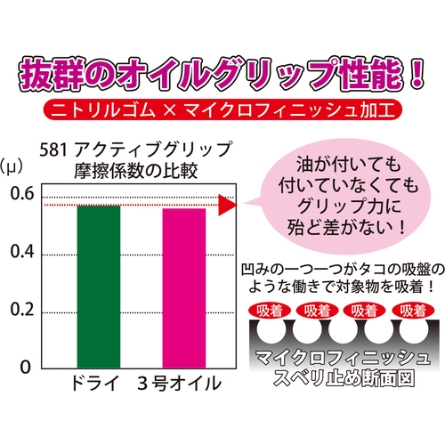 トワロン ニトリル 背抜き手袋 アクティブグリップ 581