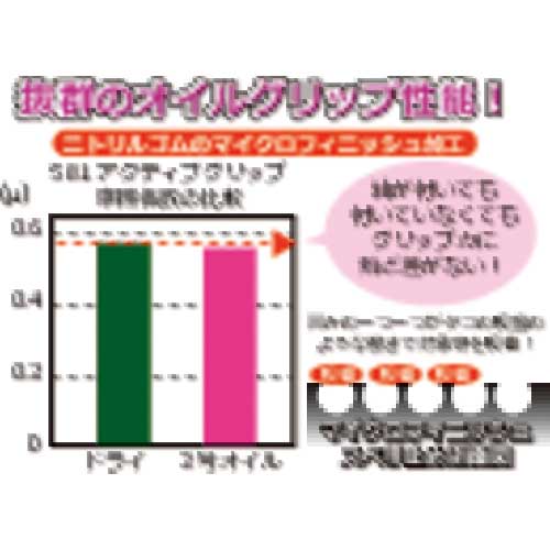 トワロン まとめ買い ニトリル背抜き手袋 アクティブグリップ (10双入) 910