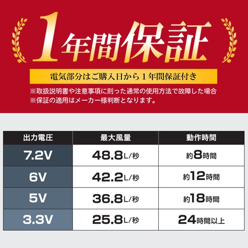 空調服 スターターキット ファン バッテリー SKSP02