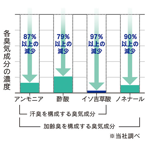 おたふく BT パワーストレッチ デオドラント ロングパンツ11. ブラック M JW-642