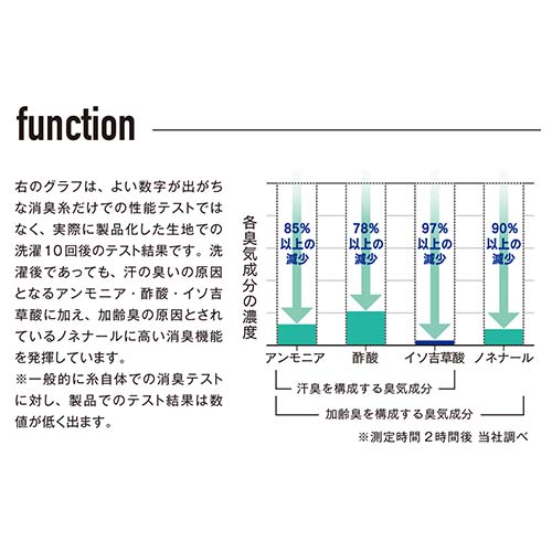 おたふく BTパワーストレッチ サーモデオ クルーネックシャツ LL JW-276