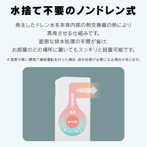【廃番】ハイセンス スポットエアコン 窓パネル 排気ダクト付 事務所 家庭用 HPAC-22G