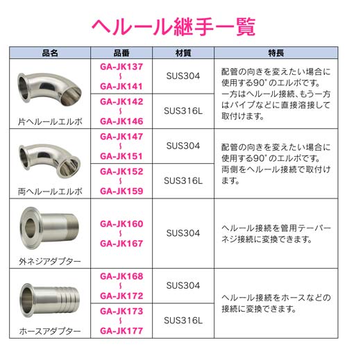 ガオナ ヘルールチーズ 2S サニタリー配管 SUS316L GA-JK185