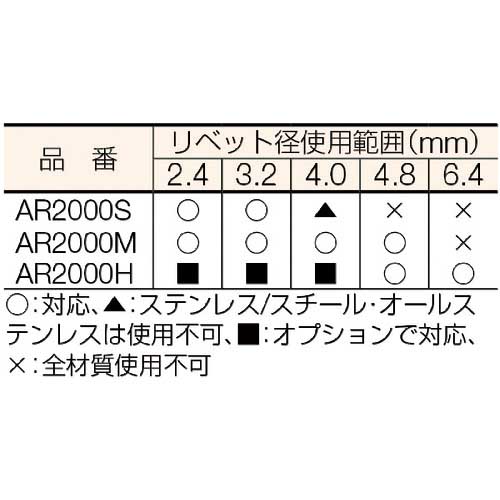 エビ リベッターショックレスタイプ AR2000H