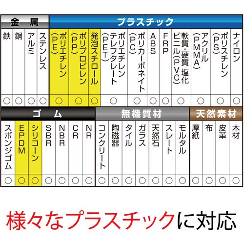 セメダイン スーパーXハイパーワイド クリア P10ml AX-175