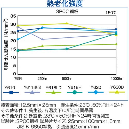 セメダイン メタルロック Y610 600gセット AY-048