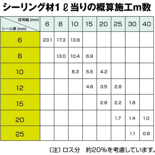 セメダイン シリコーンシーラント 8070プロ クリア 330ml(防カビシリコン) SR-229