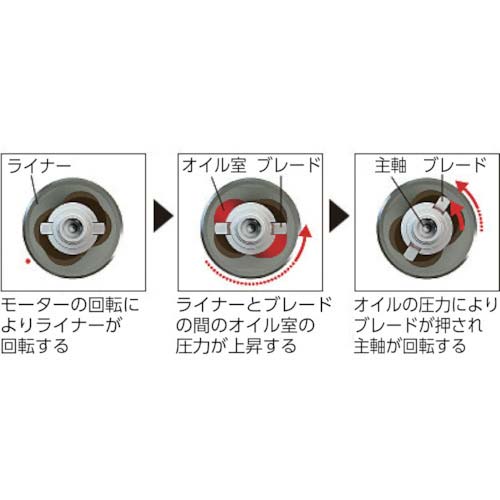 Panasonic オイルパルスインパクトドライバ14.4V(ブラック) EZ7545LS2S-B