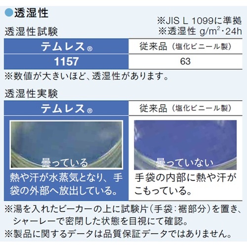 【まとめ買い】SHOWA ポリウレタン手袋 No.281 テムレス ブルー Mサイズ NO281-M【10双入り】