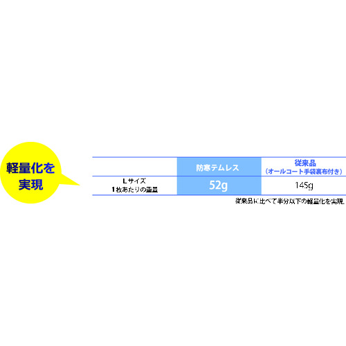 【まとめ買い】SHOWA 防寒手袋 No.282 防寒テムレス ブルー LLサイズ NO282-LL【10双入り】