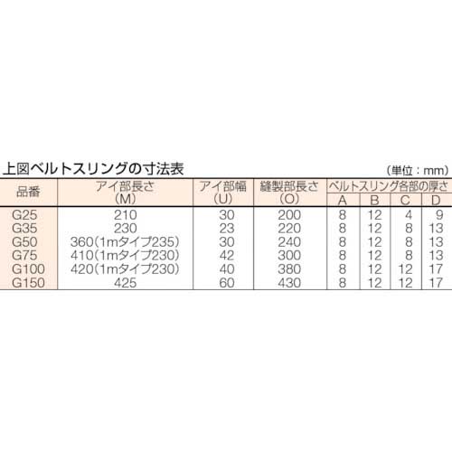 TRUSCO ベルトスリング JIS3等級 両端アイ形 50mmX5.5m G50-55の通販