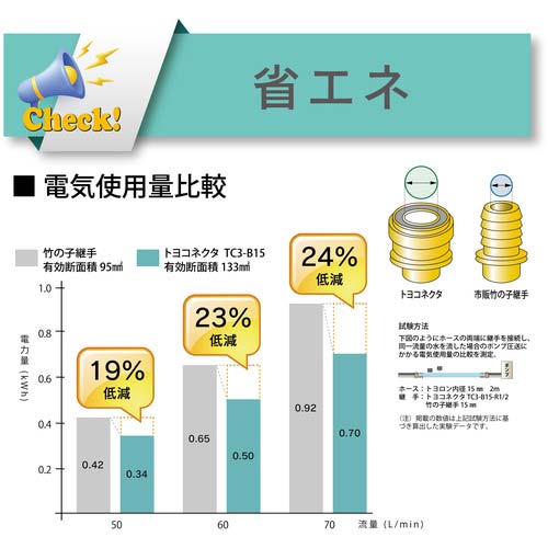 TOYOX ホース継手(真鍮製) トヨコネクタ TC3-B型 適合ホース19ミリ 継手規格R3/4 TC3-B19-R3/4