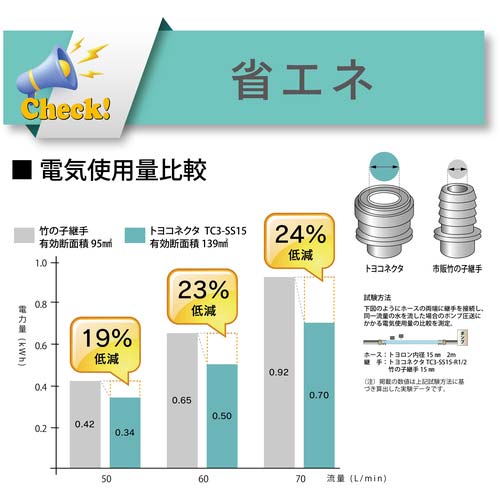 TOYOX ホース継手(ステンレス製) トヨコネクタ TC3-SS型 適合ホース25ミリ 継手規格R1 TC3-SS25-R1