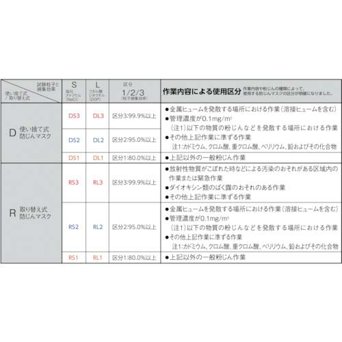 3M 活性炭入り使い捨て式防じんマスク 9913 DS1 11枚/1箱 DS1Z