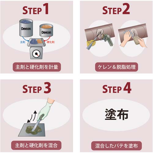 DEVCON A パテ状補修剤(鉄粉入り) 1.81kg DV10120J