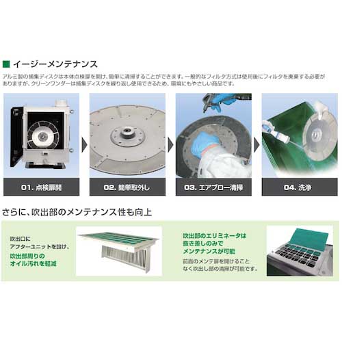 【廃番】ミドリ安全 クリーンワンダー 3相200V 0.4KW WR-054-J