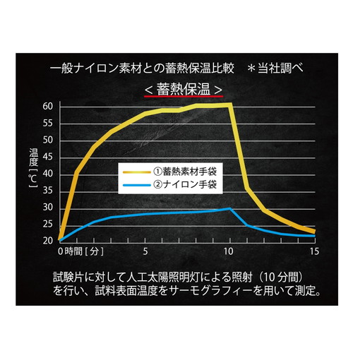 おたふく 蓄熱インナーグローブ LL JW-143-LL