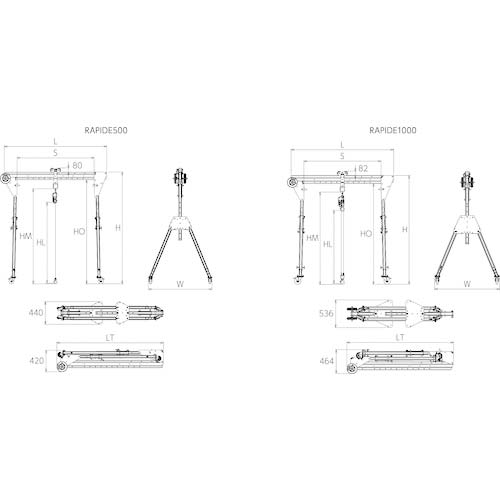 KITO ポータガントリーPG RAPID1000 最大使用荷重1.0t PGR010T3000