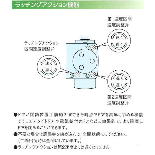 RYOBI 取替用ドアクローザ スタンダード型 S-203