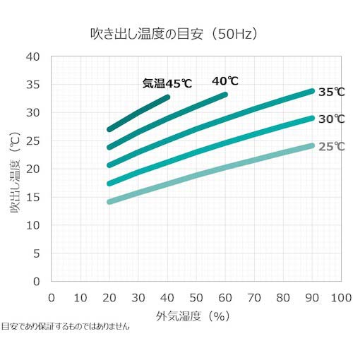 【廃番】ブラザーEP 排熱レス&フロンレス スポットクーラー”Pure Drive”首振りタイプ ZEA186101